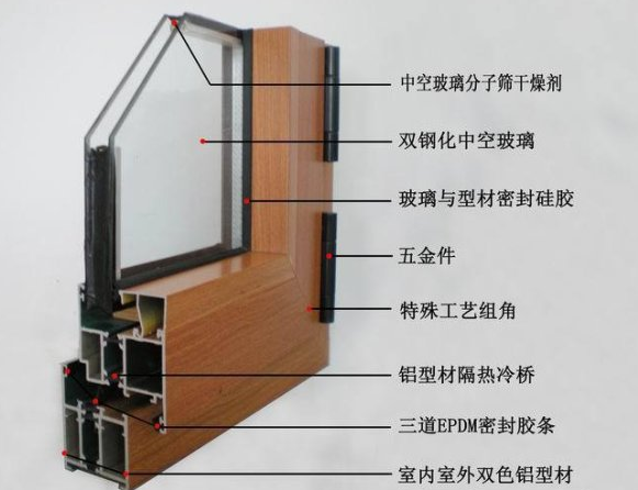 继塑钢门窗,铝合金门窗之后,正成为国内新型门窗的代名词.